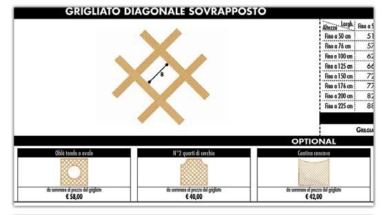 crea il tuo grigliato su misura