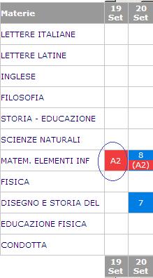 Così, ad esempio nel caso rappresentato nella figura il valore A2 indicato nel cerchietto significa che l alunno il 19 settembre è stato assente per 2 ore nella materia