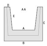 ø 41,5 Lunghezza Dimensioni Lung. A B C D E 47.0 Fosso di guardia 9 300 30 34 44 9 3,5 47.