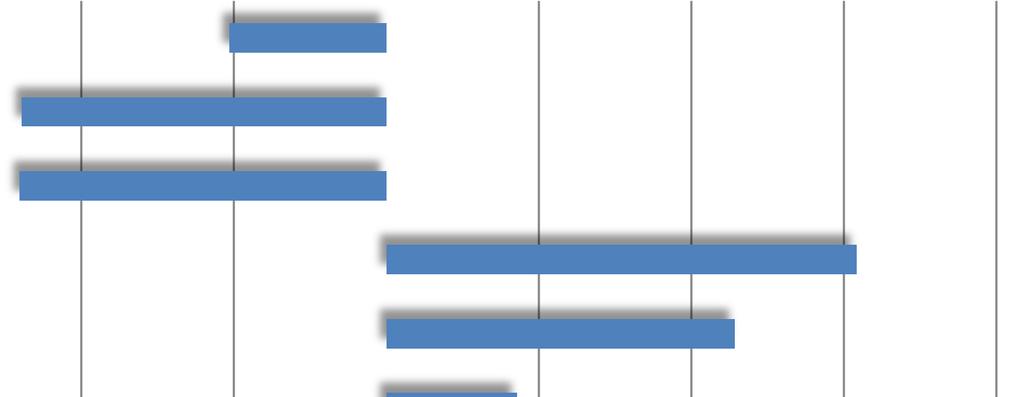 Tribunale di LA SPEZIA Variazione delle pendenze nel periodo ispezionato 20,7% (settore civile) Contenzioso civile Controversie 47,8% in materia di lav., di prev.