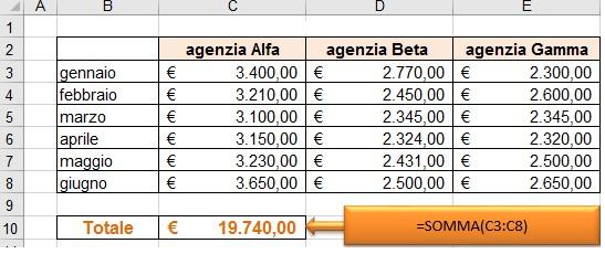 8. Introduzione alle Funzioni di Excel Non sempre è possibile ricorre all'utilizzo degli operatori aritmetici somma, sottrazione, divisione e moltiplicazione, semplicemente per il fatto che i dati da