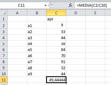 Nella figura si riporta un esempio di compilazione di una procedura guidata per l inserimento della funzione MEDIA.