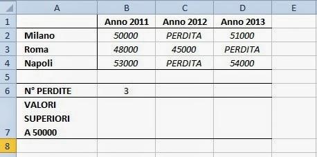 La funzione CONTA.SE consente di contare solo determinate celle, per esempio quelle che contengono un particolare valore, o quelle il cui valore è inferiore o superiore ad un altro ecc.