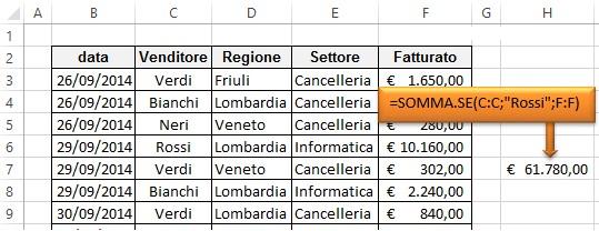 La Funzione SOMMA.SE ha la seguente sintassi: =SOMMA.