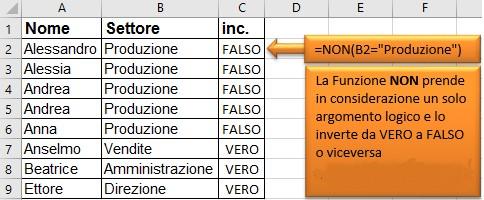 La Funzione NON La Funzione NON prende in considerazione un unico argomento logico e lo inverte da VERO a FALSO.