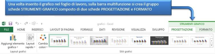 Inserire un grafico nel Foglio di lavoro Excel Con gli istogrammi si rappresentano spesso più serie di valori appartenenti alla stessa categoria e ciascuna serie viene visualizzata da più colonne