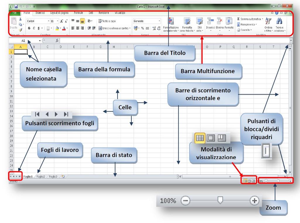 Appunti di Office Automation (Parte II Foglio elettronico) ELEMENTI D INTERFACCIA (sezione descrittiva) 1.