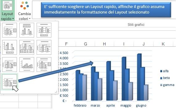 Ulteriori funzioni della scheda PROGETTAZIONE Dopo i layout rapidi e gli stili, poche altre funzioni completano la