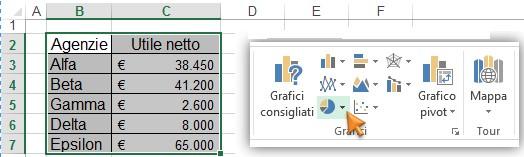 Creare Grafici Torta in Excel Un Grafico a Torta è basato su una sola serie di valori e viene rappresentato da delle quantità proporzionate e percentualizzate di fette all'interno di un cerchio.