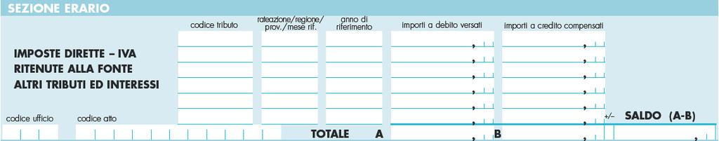 Focus di pratica professionale di Fabio Colombo Ravvedimento operoso per ritardati od omessi versamenti: casi operativi Premessa In un precedente contributo 10 abbiamo delineato le modalità e i