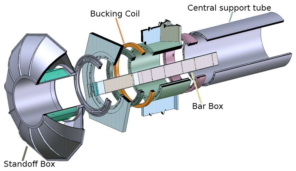 2.2.3 Rivelatore Cherenkov Il sistema di PID utilizzato inbabar era un nuovo tipo di ring-imaging Cherenkov chiamato DIRC. Si presentano in figura 2.8 i componenti del rivelatore.