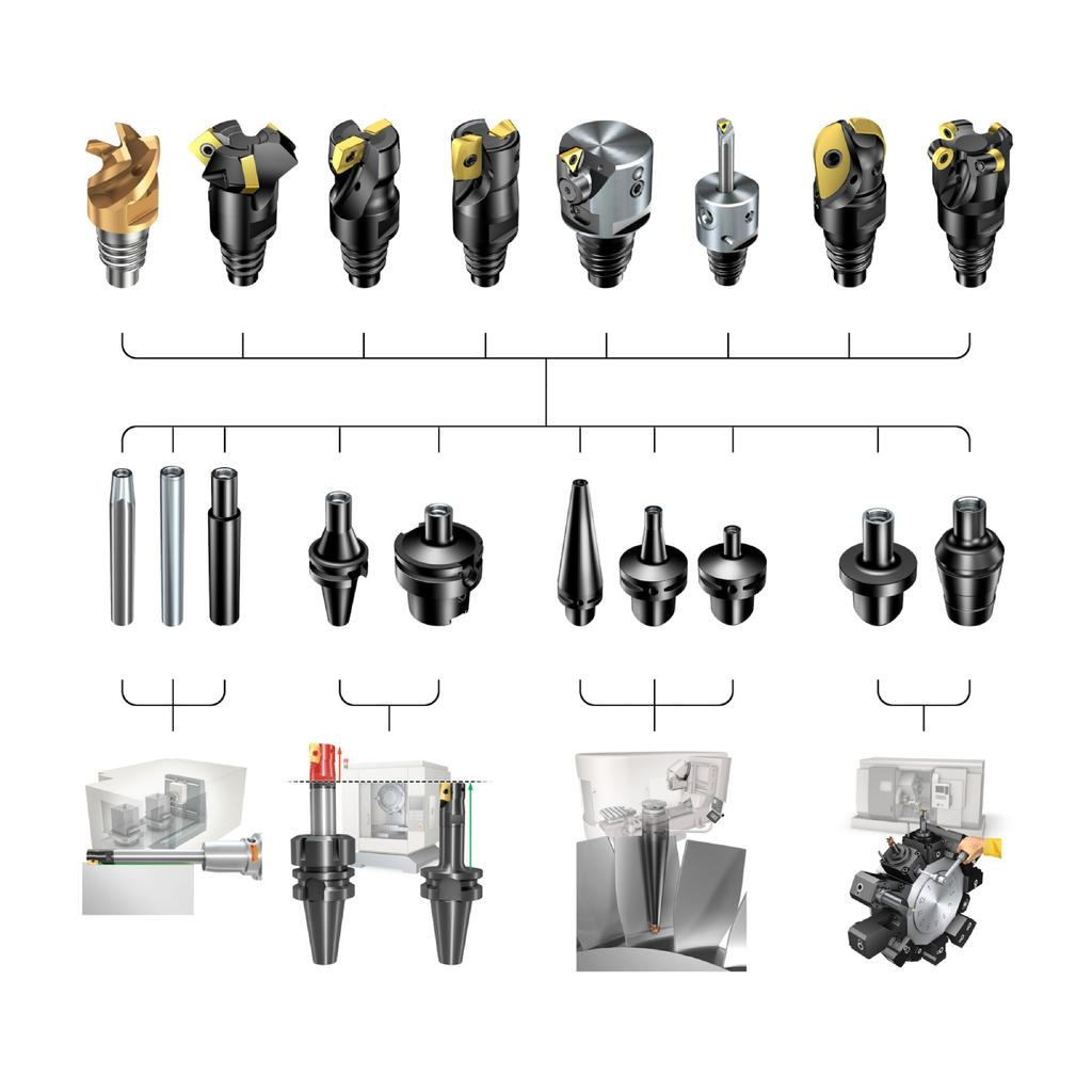 Adattatori e steli Acciaio Coromant Capto Coromant Capto Pinza ER Centri di tornitura con portautensili rotanti Un assieme utensile corto, costituito solo dall'adattatore e dalla testina, assicura