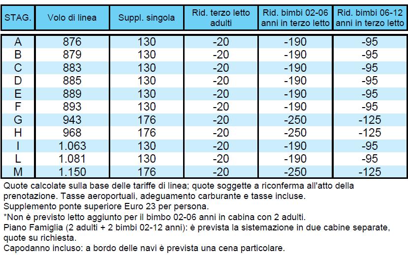 CROCIERE PROGRAMMA CLASSICO PACCHETTO 8 GIORNI / 7 NOTTI (CAIRO 3+4) VOLI DI LINEA CAIRO HOTEL CAT.