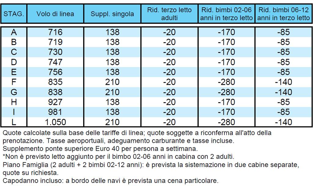 CROCIERE PROGRAMMA CLASSICO PACCHETTO 8 GIORNI / 7 NOTTI IN NAVIGAZIONE VOLI DI LINEA MN EMILIO 5* O SIMILARE TRATTAMENTO DI PENSIONE COMPLETA + ¼ DI ACQUA CUCINA INTERNAZIONALE MINIMO 16