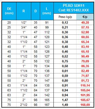 elettrosaldabili Raccordi di transizione PE 100