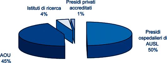 Capitolo 2 - I ricoveri pediatrici nei diversi presidi Tabella 1 Numero di ricoveri ordinari, con esclusione dei ricoveri per DRG neonatali, per tipologia di struttura e fasce d età.