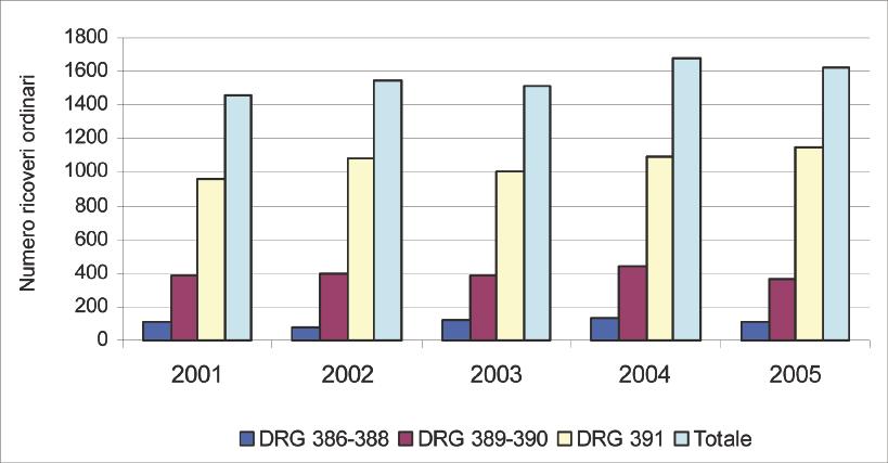 cative; DRG 391: neonato normale.