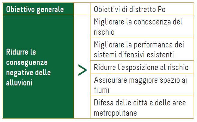 Obiettivi