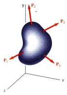 Tesioi per carichi geerali Si effettui u immagiaria sezioe di u elemeto mediate ua superficie passate per il puto Q. Per l equilibrio, i ogi puto della sezioe agiscoo forze itere di superficie.