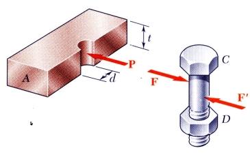 Bolts, rivets, ad pis create stresses o the poits of cotact or bearig surfaces of