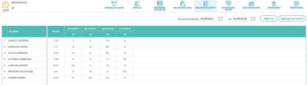 Nell intestazione della colonna è presente la data, l etichetta (se definita) e passando col cursore sopra si può leggere la descrizione