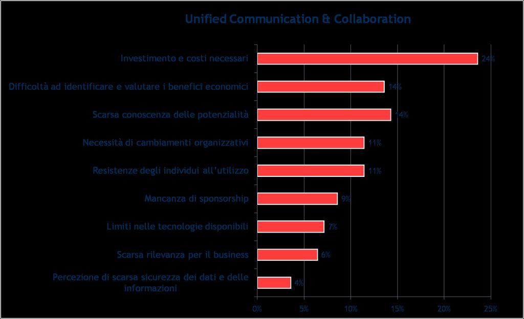 Le barriere Dati CIO