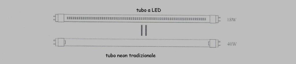 I motivi di una scelta Per quale motivo installa un tubo a LED?