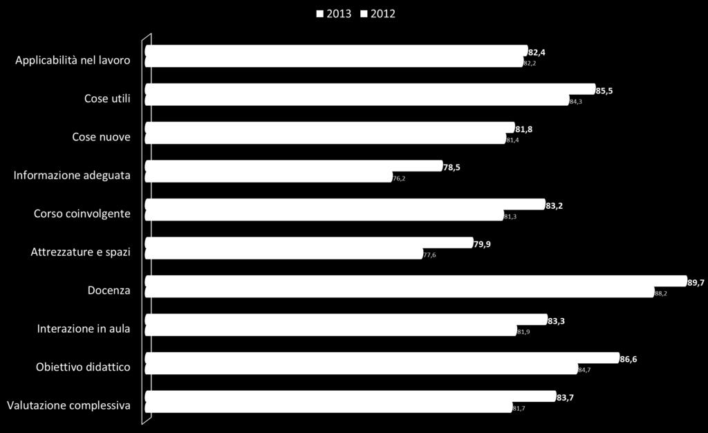 punti 2012 su 2013 (base 0-100