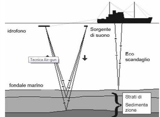 PROGRAMMA LAVORI Prima Fase: esecuzione studio geologico regionale, rielaborazione e interpretazione di dati sismici esistenti (con maglia 150-300km), successiva acquisizione di nuovi dati