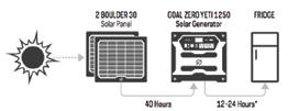 1A (10W max) - 2 x 6mm port (green, hexagon): 12V, fino a 10A (120W max) - 12V car port, fino a 10A (120W max) - 2 x AC port presa di corrente a parete (600W max) - Power Pole Chaining port: 12V,