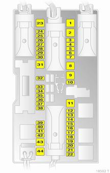 178 Cura del veicolo N. Circuito 7 Alzacristalli elettrici anteriori 8 Specchietti retrovisori esterni termici Scatola portafusibili versione B N.