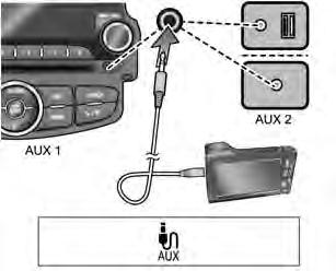 Staccare il dispositivo ipod dal terminale di collegamento USB. Ritornare all ultima funzione utilizzata.