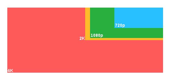 Risoluzione 4K