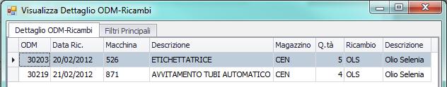 del ricambio) Permette inoltre di generare automaticamente la Richiesta d Acquisto in base al fabbisogno. L impegnato può considerare i ricambi previsti sugli ODM previsivi.