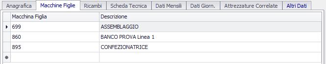 Linguetta Macchine Figlie Contiene l elenco delle macchine di livello inferiore alla macchina che si sta visualizzando. Non è previsto un limite di figlie e non è previsto un limite di livelli.