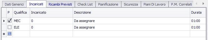 Linguetta Incaricati In questa scheda è possibile impostare gli incaricati a cui verrà assegnata la chiamata e la durata prevista per l intervento.