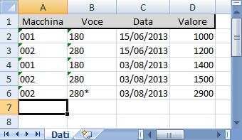 Il bottone carica griglia prende per ciascuna macchina i le voci di dati mensili e le propone in griglia solo più da valorizzare e registrare.