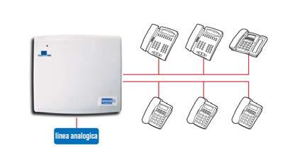 Esseti Europa 283 2 LINEE URBANA ANALOGICHE + 8 INTERNI (analogici o speciali: linea Europa o ST600) 2 linee esterne / 8 interni ID Riconoscitore fax DISA e Risponditore