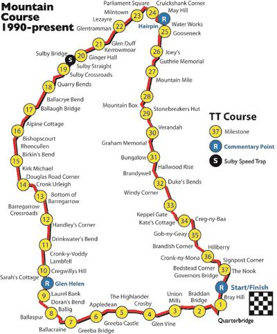 Il primo motomondiale Percorso del Tourist Trophy Il primo campionato mondiale della motocicletta cominciò con il Tourist Trophy sull Isola di Man il 13 giugno del 1949.