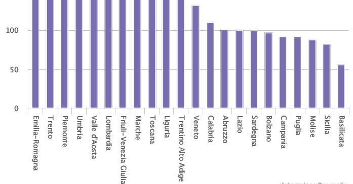 L incremento della disoccupazione in Italia tra il 2007 e il 2015 per singola Regione Valori percentuali L incremento del tasso di disoccupazione durante la crisi ha riguardato