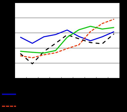 1. L andamento della bilancia dei pagamenti della tecnologia dell Italia nel 2016 Positivo per il quinto anno consecutivo il saldo della bilancia tecnologica Nel 2016 il saldo complessivo della