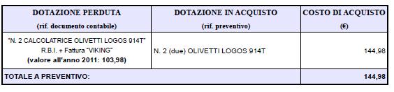 SCHEMA N. 3 COMPONENTI TECNOLOGICI COMUNI*** ***A seguito di gara la ditta aggiudicataria è risultata essere la Antonini Paolo con un offerta al netto di ribasso di gara pari a 1.