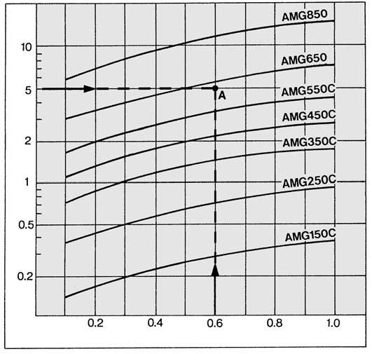 Separatore di condensa Serie AMG Costruzione AMG150C a 550C, AMG50 q AMG850 r w e Componenti N. 1 2 3 Parti di ricambio N.