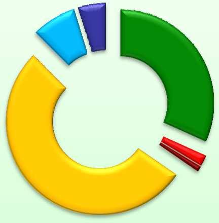 PSICHIATRA 34,6% (N=53) INFERMIERE 15,7% (N=24) EDUCATORE 13,1% (N=20) PSICOLOGO 8,3%