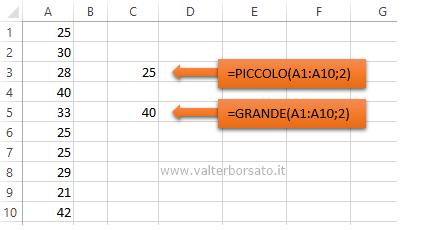 Funzioni GRANDE e PICCOLO GRANDE: restituisce il k-esimo valore più grande di un insieme di valori selezionati PICCOLO: restituisce il k-esimo valore più piccolo di un insieme di valori selezionati