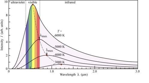 soffice, per le lunghezze d onda dell infrarosso, è da considerarsi un assorbitore perfetto.