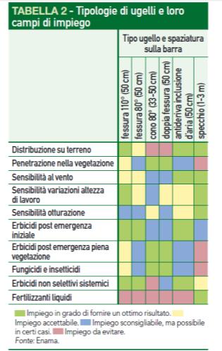 Per approfondimenti Disponibile sul