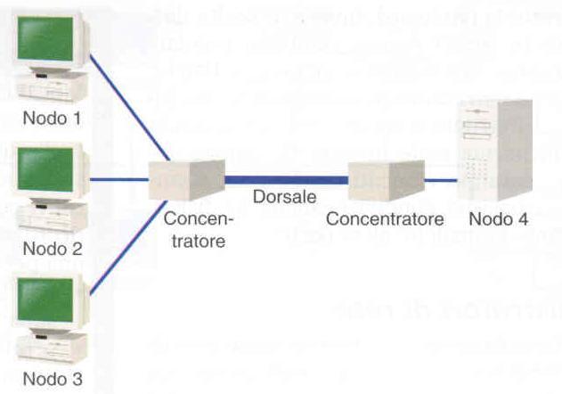 Componenti