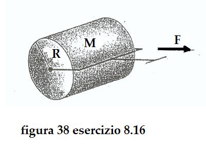 Esercizio 8.16) Una corda di massa trascurabile è avvolta intorno ad un disco omogeneo di raggio R e massa M, mentre l altro estremo è agganciato a un supporto fisso (Fig. 37).