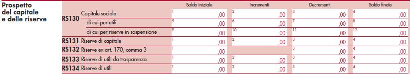 ATTENZIONE - DISTRIBUZIONE DI UTILI PRESUNZIONE: in presenza di riserve di utili costituiti ante e post ingresso nel regime IRI, l art. 55-bis c.